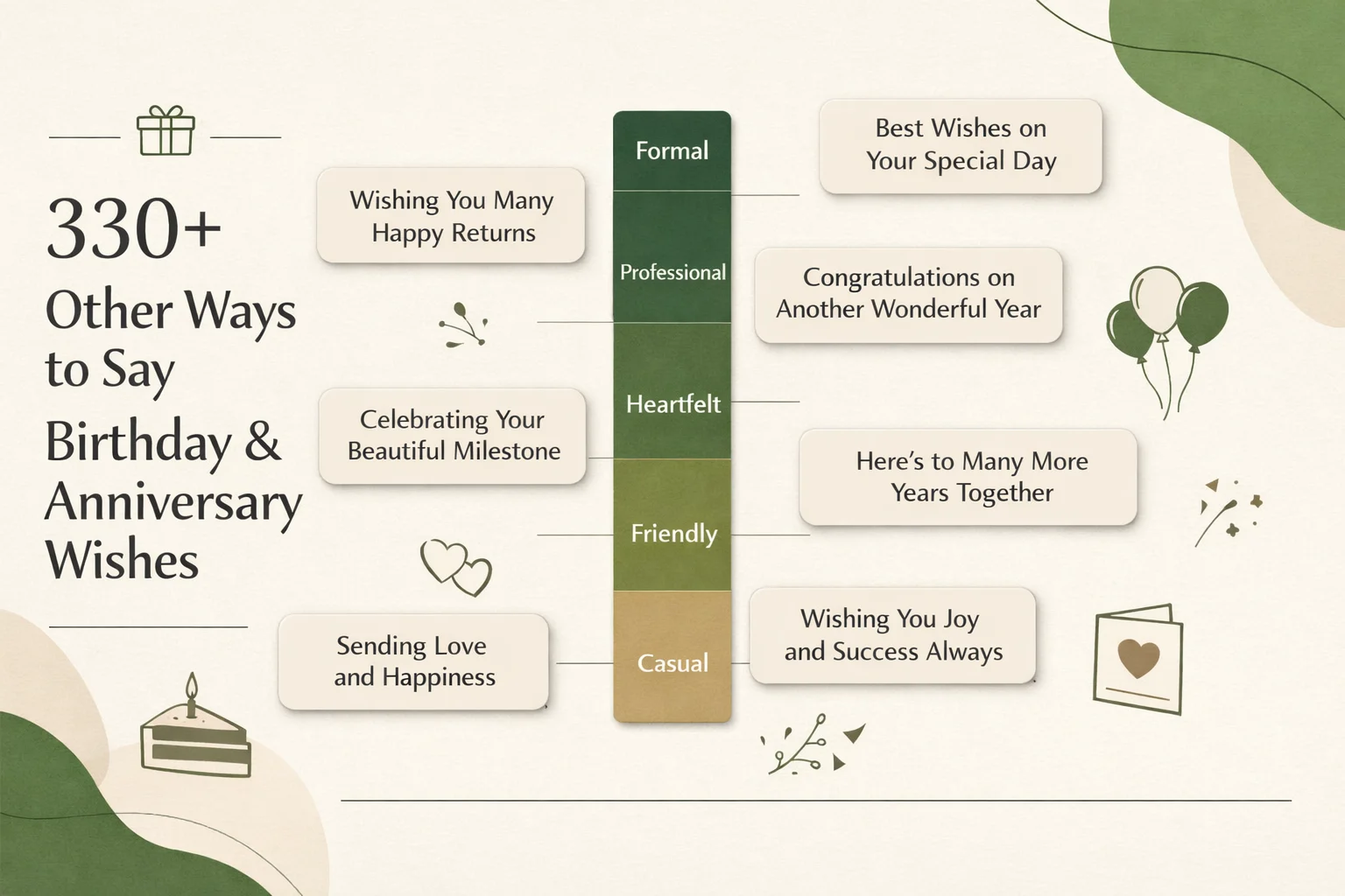 other-ways-to-say-birthday-anniversary-wishes