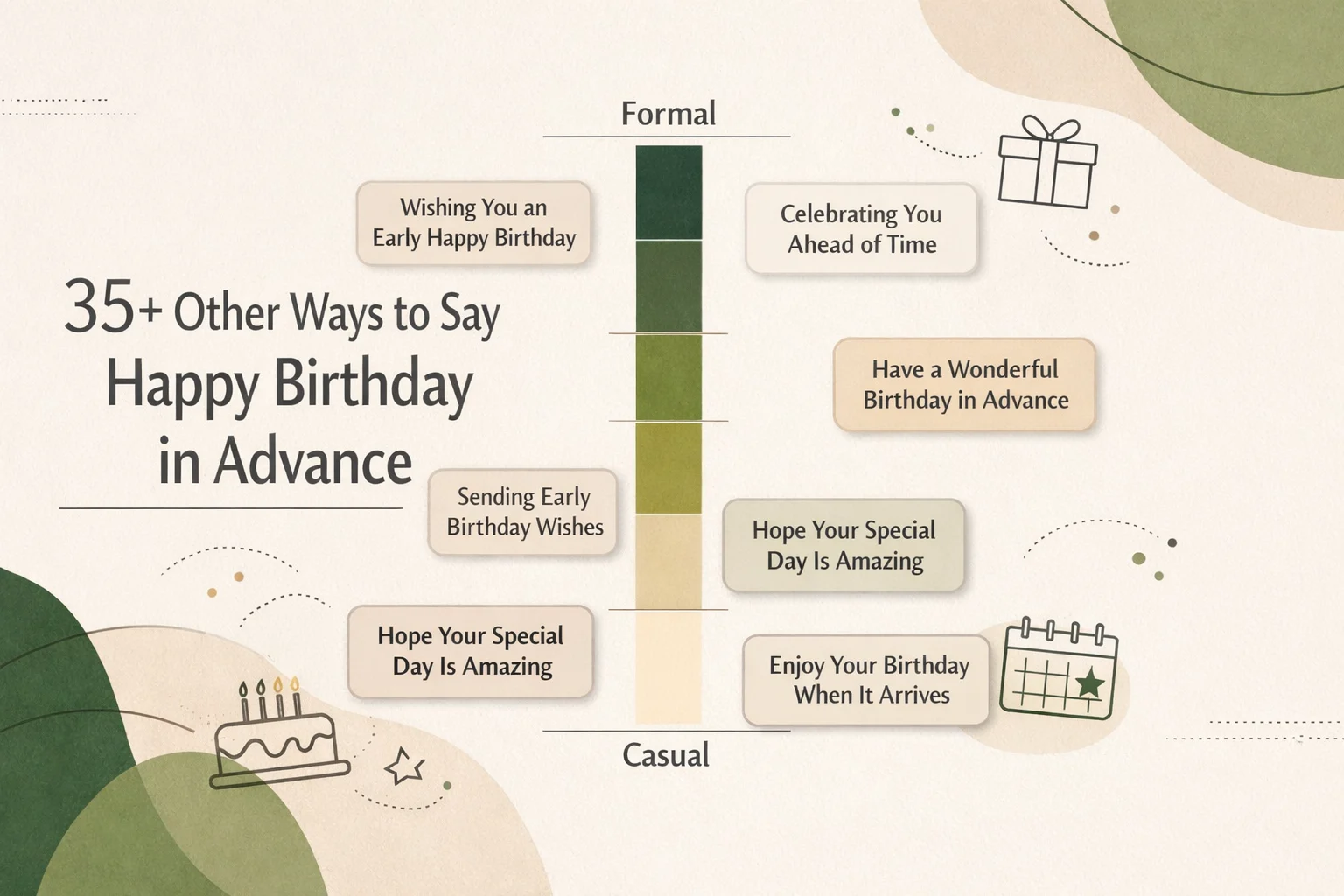 35+ Other Ways to Say Happy Birthday in Advance