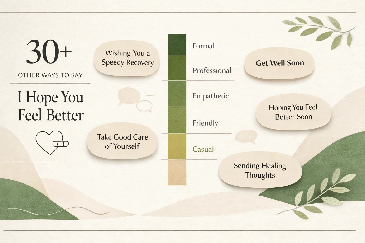 30+ Other Ways to Say I Hope You Feel Better