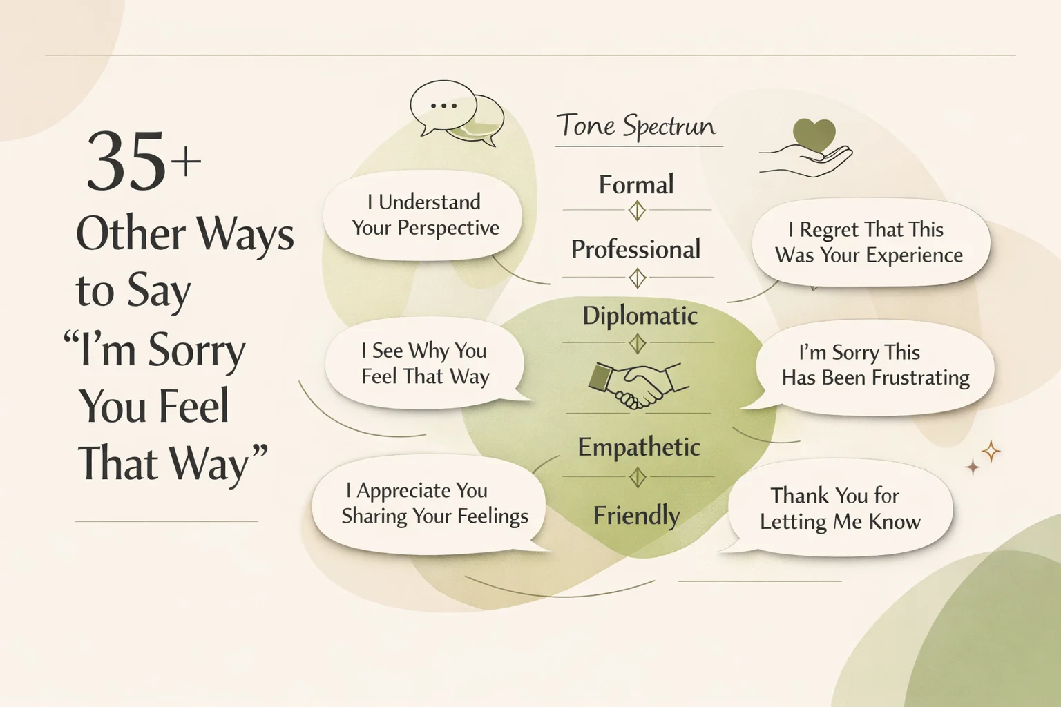 35+ Other Ways to Say "I'm Sorry You Feel That Way"