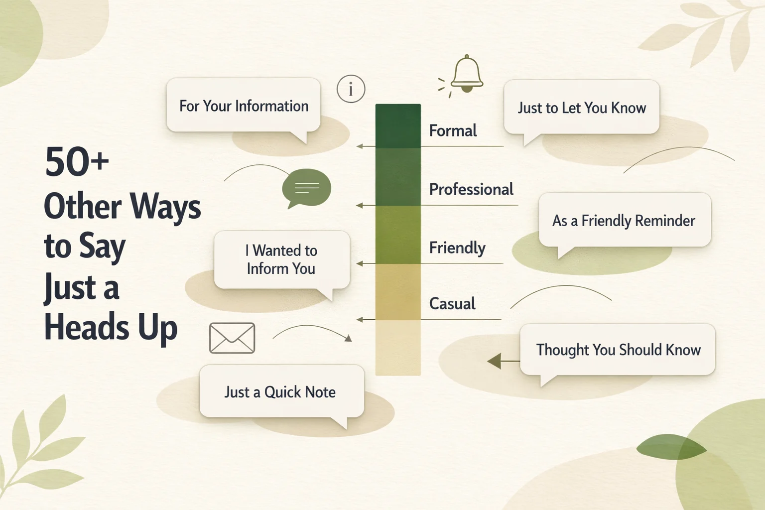 50+ Other Ways to Say Just a Heads Up