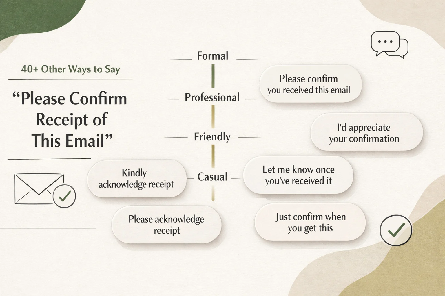 40+ Other Ways to Say "Please Confirm Receipt of This Email"