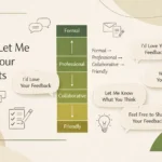 35+ Other Ways To Say Please Let Me Know Your Thoughts