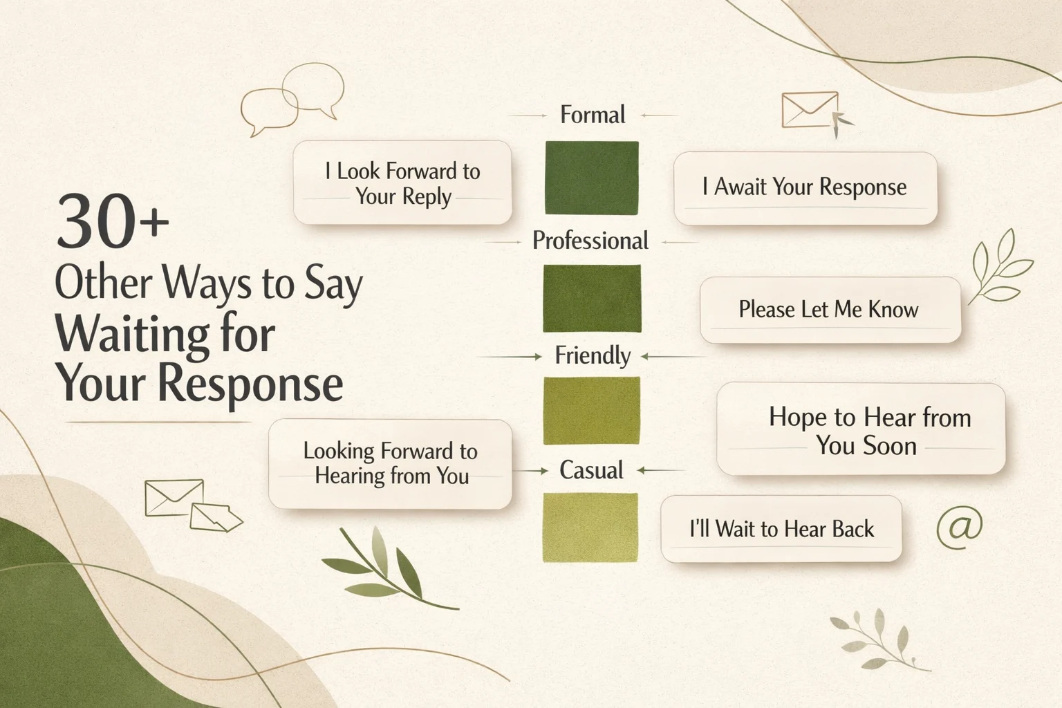 30+ Other Ways to Say Waiting for Your Response